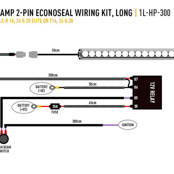 Triple-R 28 Elite