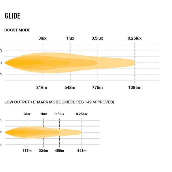 Glide 20''