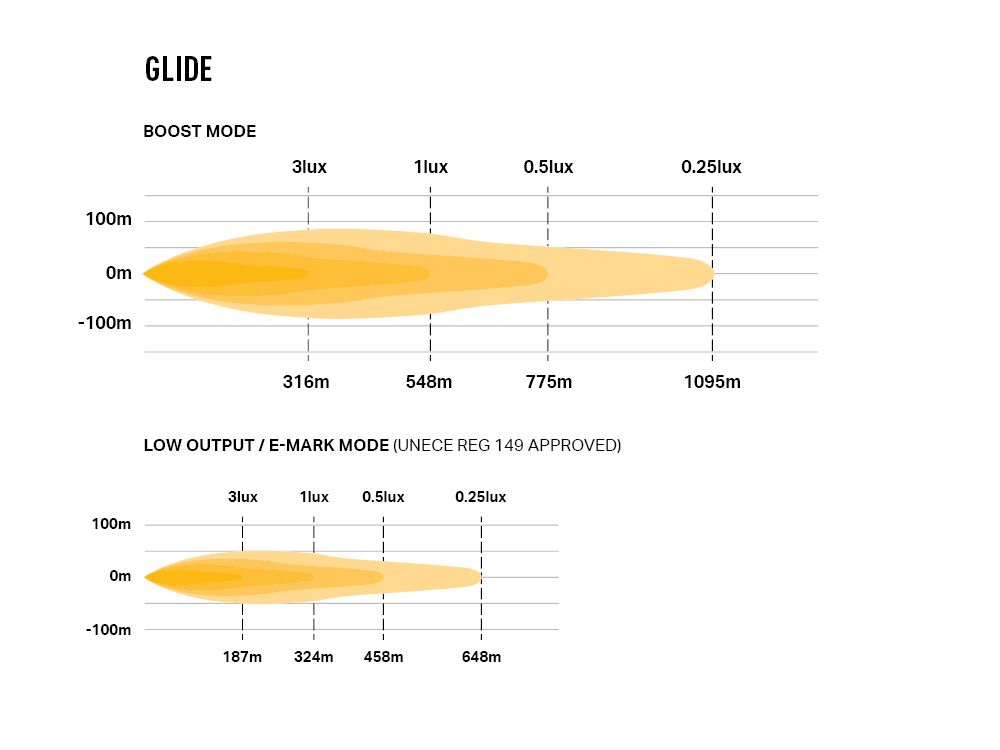 Glide 20''
