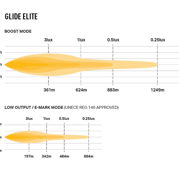 Glide Elite 20''