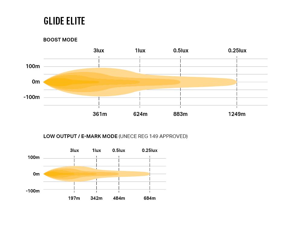 Glide Elite 20''