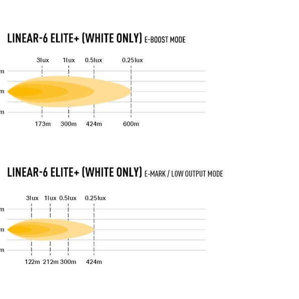 Linear-6 Elite+