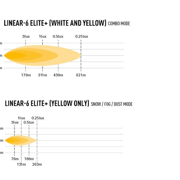 Linear-6 Elite+