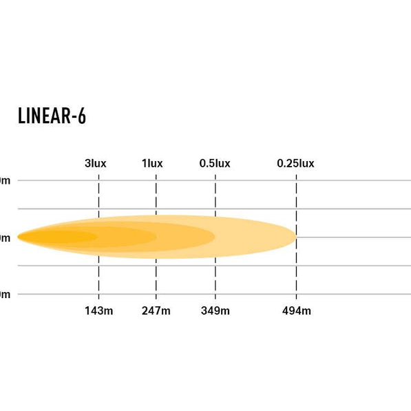 Linear-6