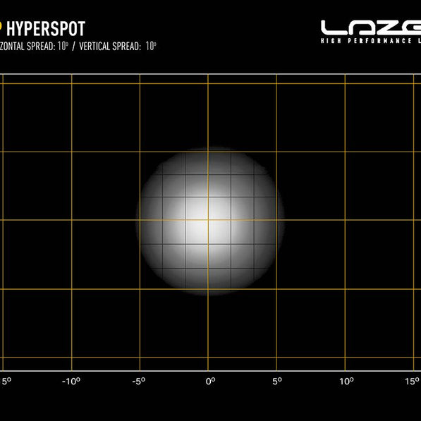 RP Hyperspot