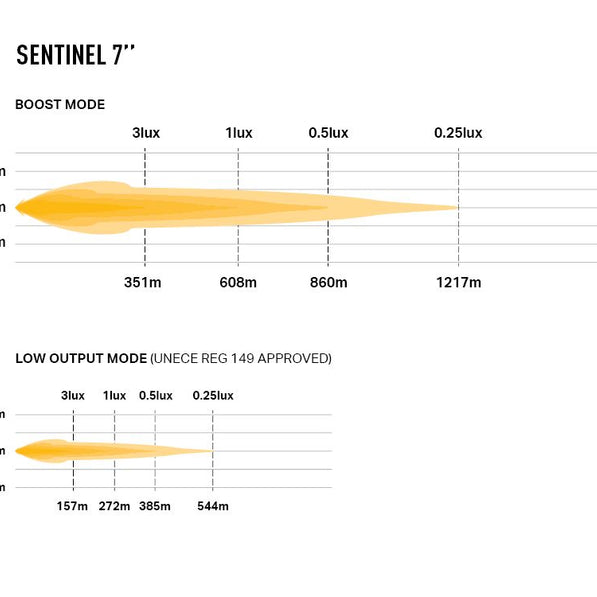 Sentinel 7''