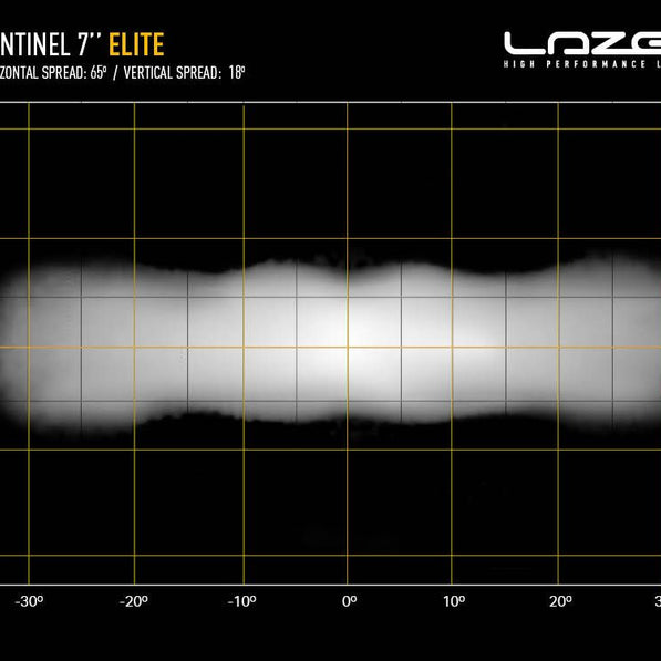 Sentinel 7'' Elite