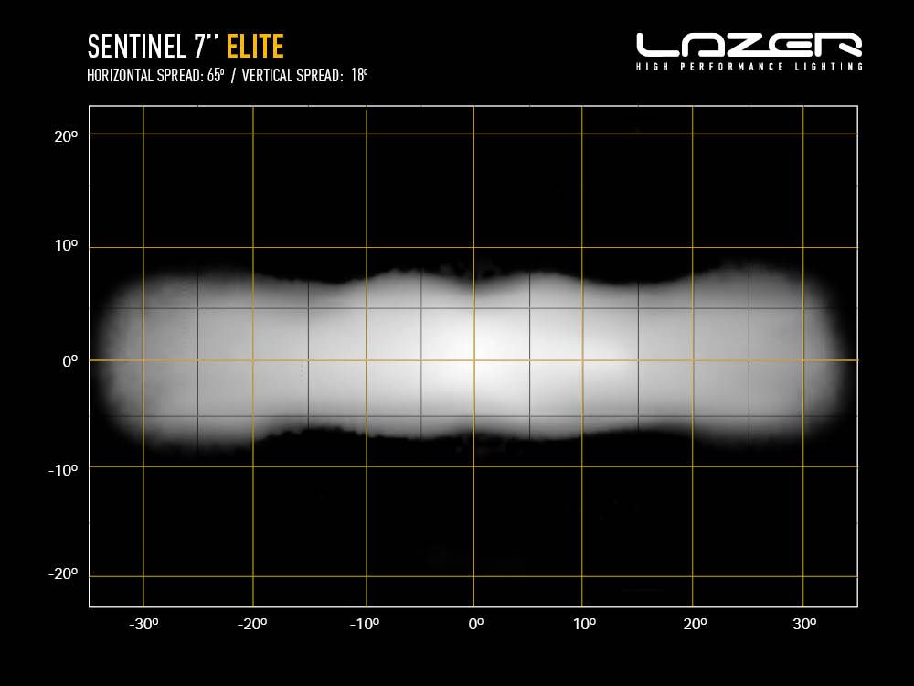 Sentinel 7'' Elite