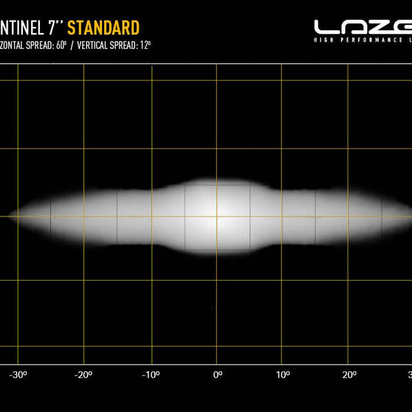 Sentinel 7''