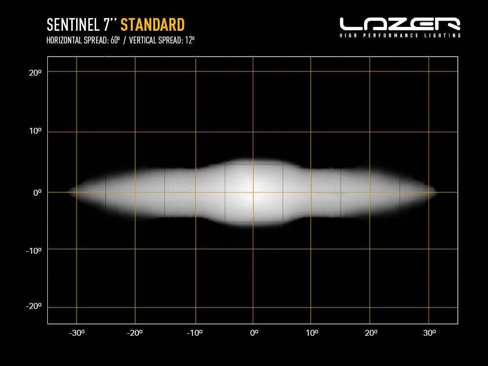 Sentinel 7''
