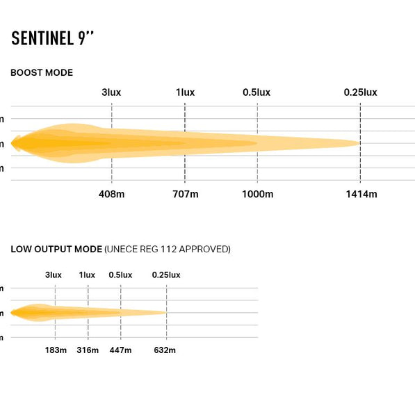 Sentinel 9''