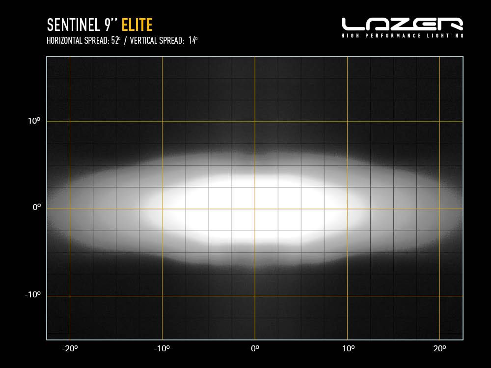 Sentinel 9'' Elite