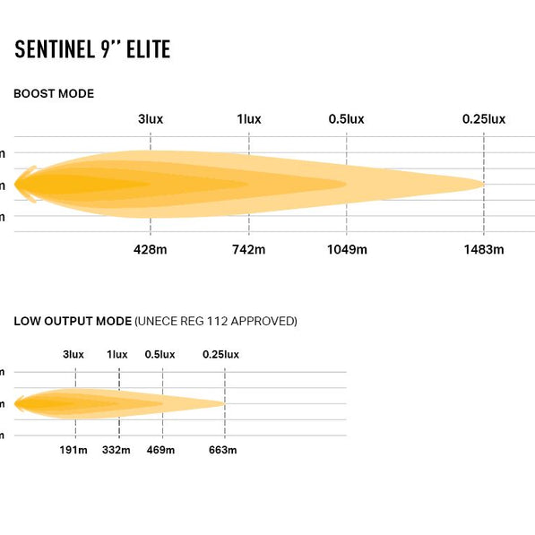 Sentinel 9'' Elite