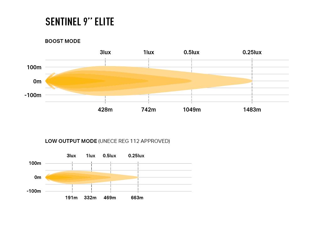 Sentinel 9'' Elite