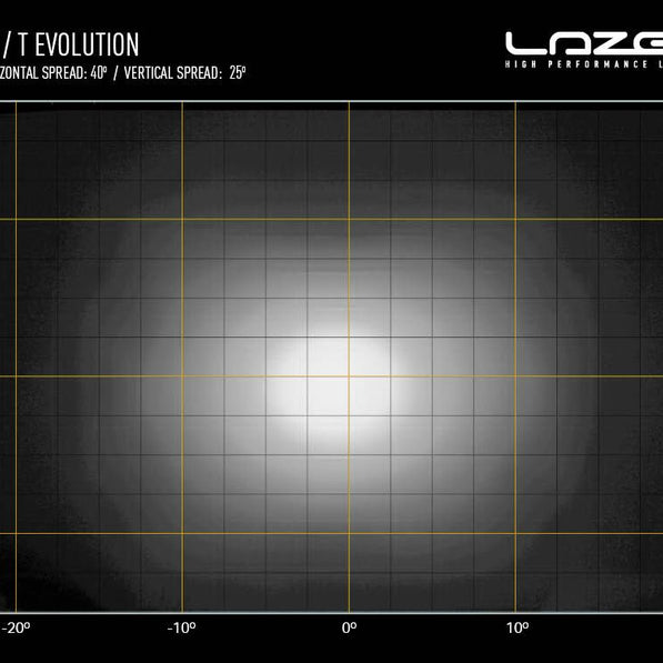 ST4 Evolution