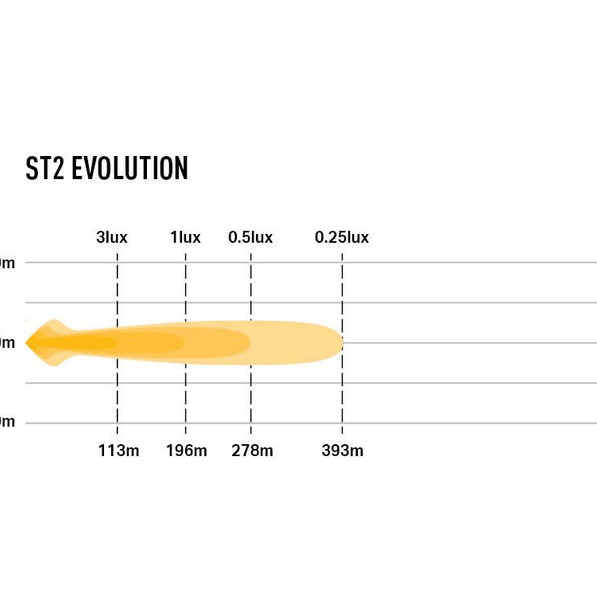ST2 Evolution