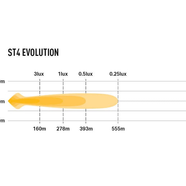 ST4 Evolution