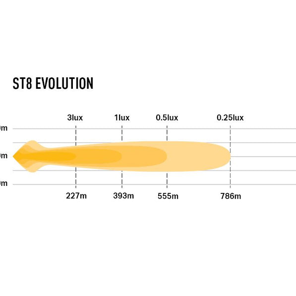 ST8 Evolution