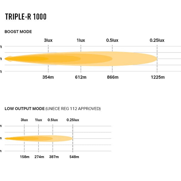 TRIPLE-R 1000    -    15.7''