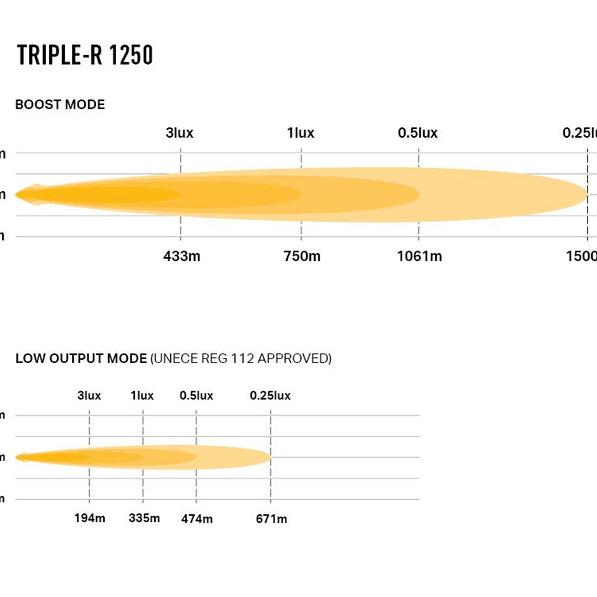Triple-R 1250