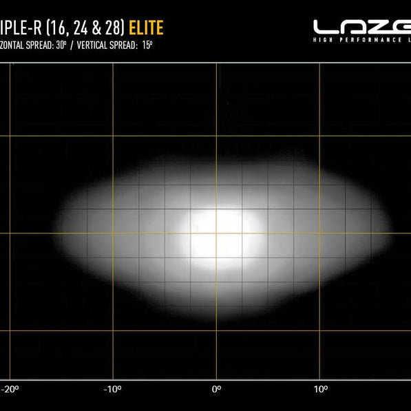 Triple-R 28 Elite