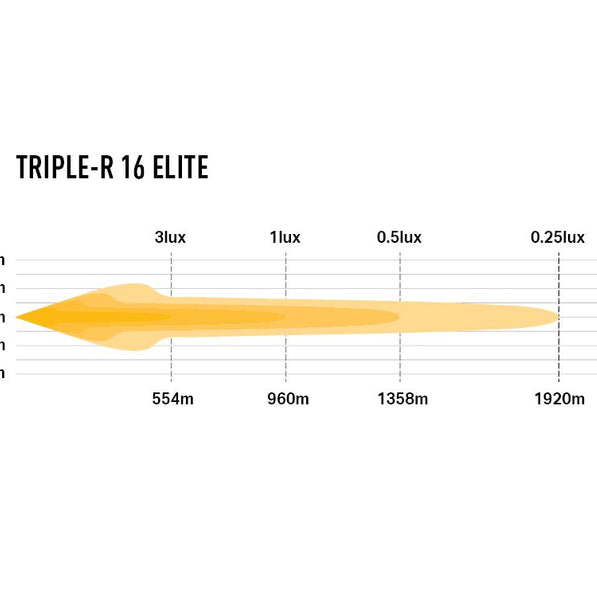 Triple-R 16 Elite