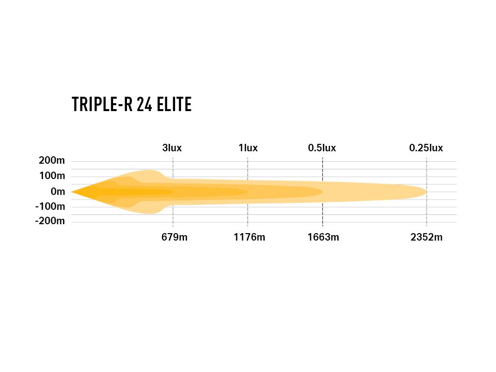 Triple-R 24 Elite