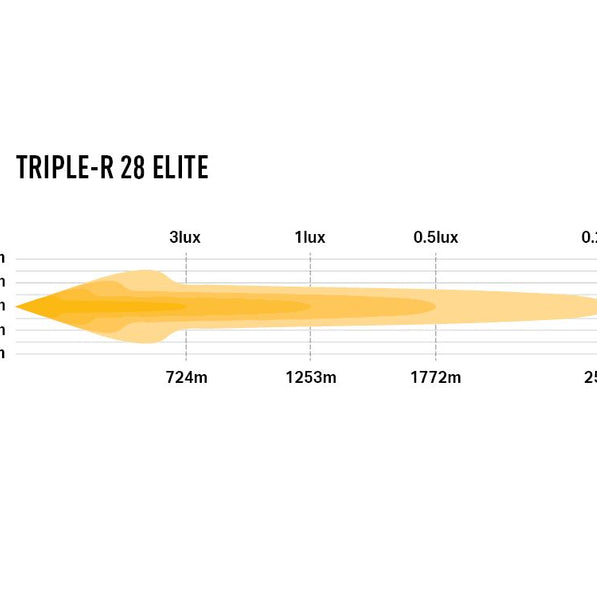 Triple-R 28 Elite
