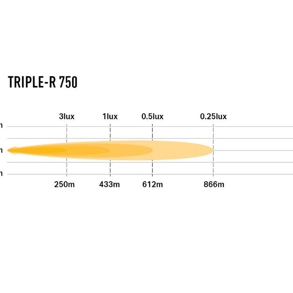 TRIPLE-R 750    -    8.6''