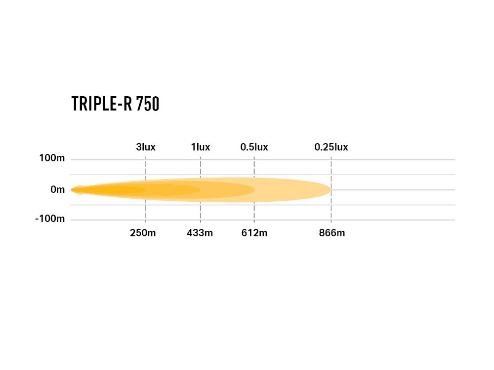 TRIPLE-R 750    -    8.6''