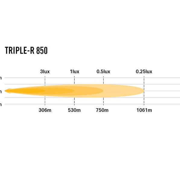 TRIPLE-R 850    -    12.7''