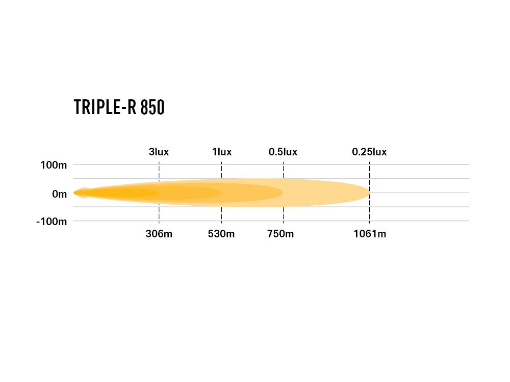 TRIPLE-R 850    -    12.7''