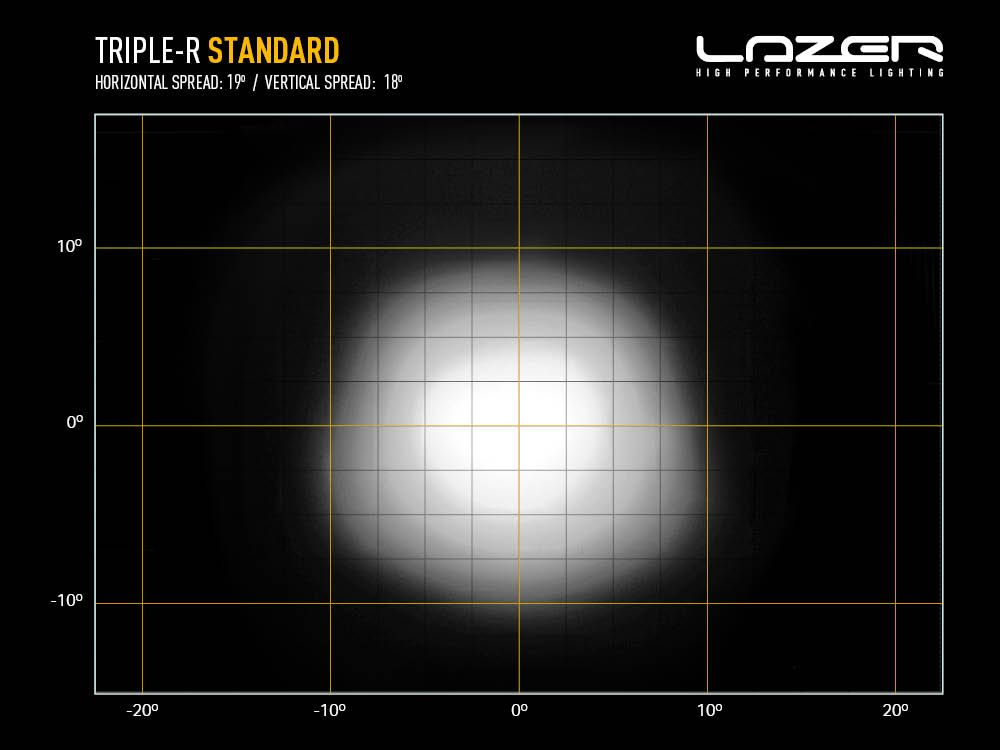 TRIPLE-R 850    -    12.7''