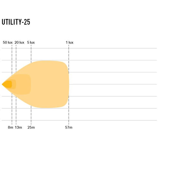 Utility-25