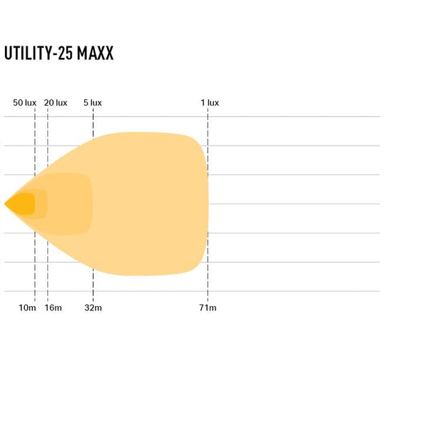 Utility-25 MAXX