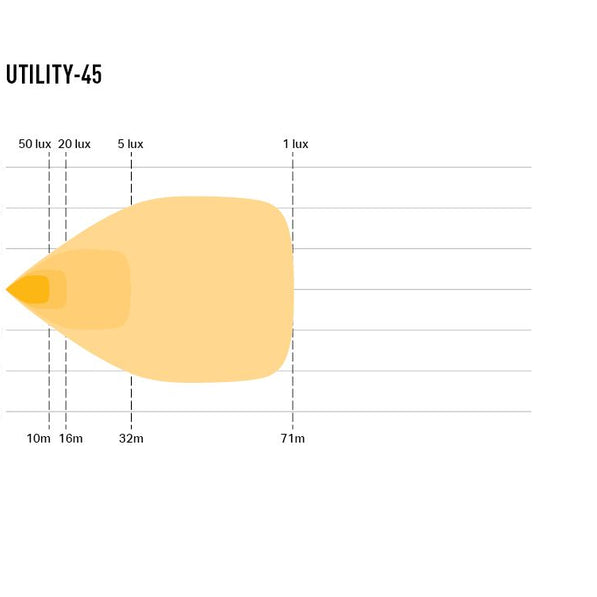 Utility-45