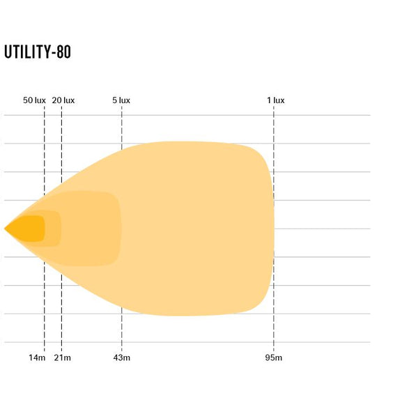 Utility-80