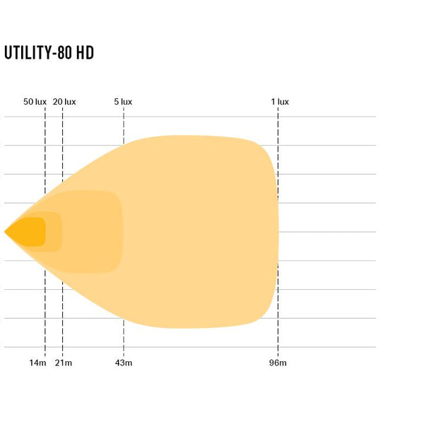 Utility-80 HD